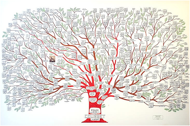 ment faire arbre genealogique