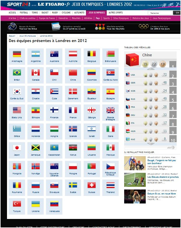 jo 2012 victoire d’europe israel contre la desinformation du site sport 24 avec le figaro