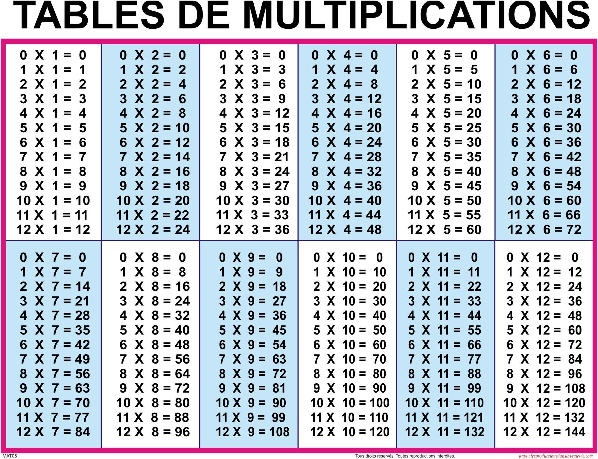55 exercices tables de multiplication apprendre les tables beau fabuleux jeux de table de multiplication
