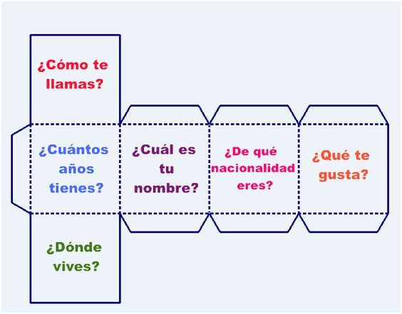 se presenter en espagnol exemple sx39