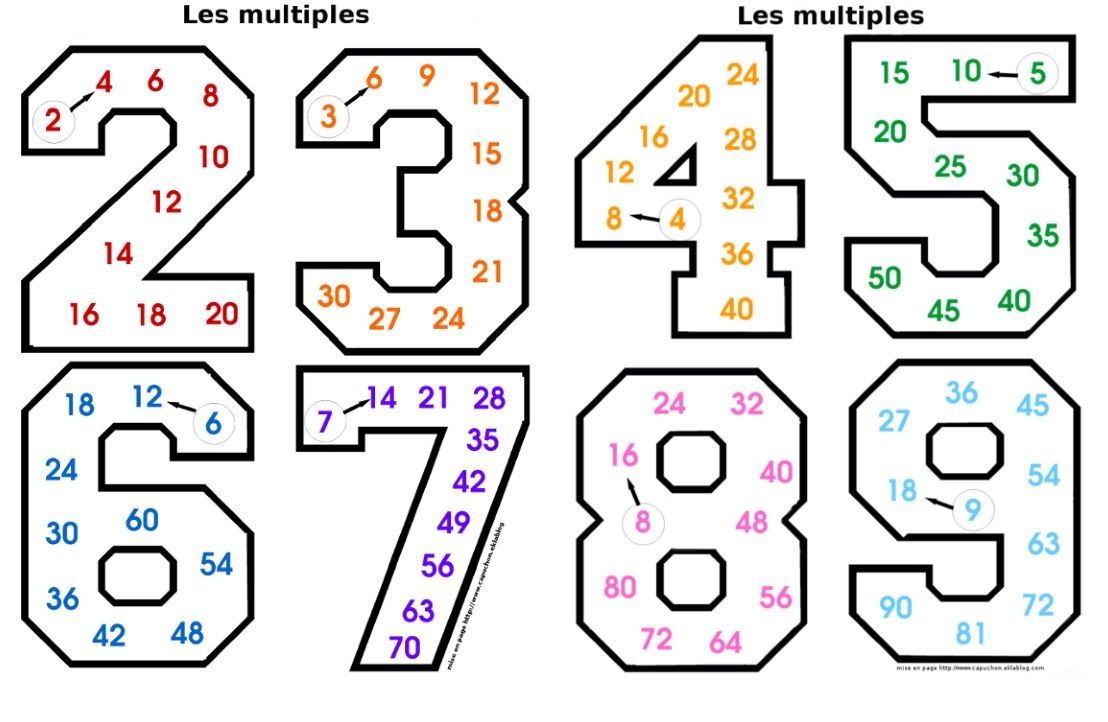 jeu tables de multiplication en ligne
