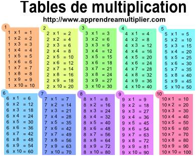 tables multiplications a imprimer