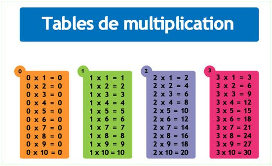 table de multiplication a imprimer en couleur