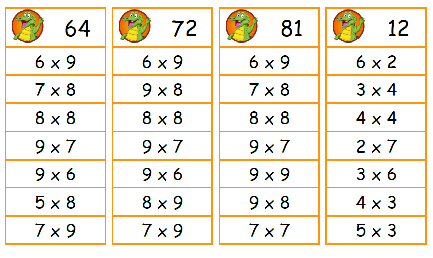 table multiplication de 8