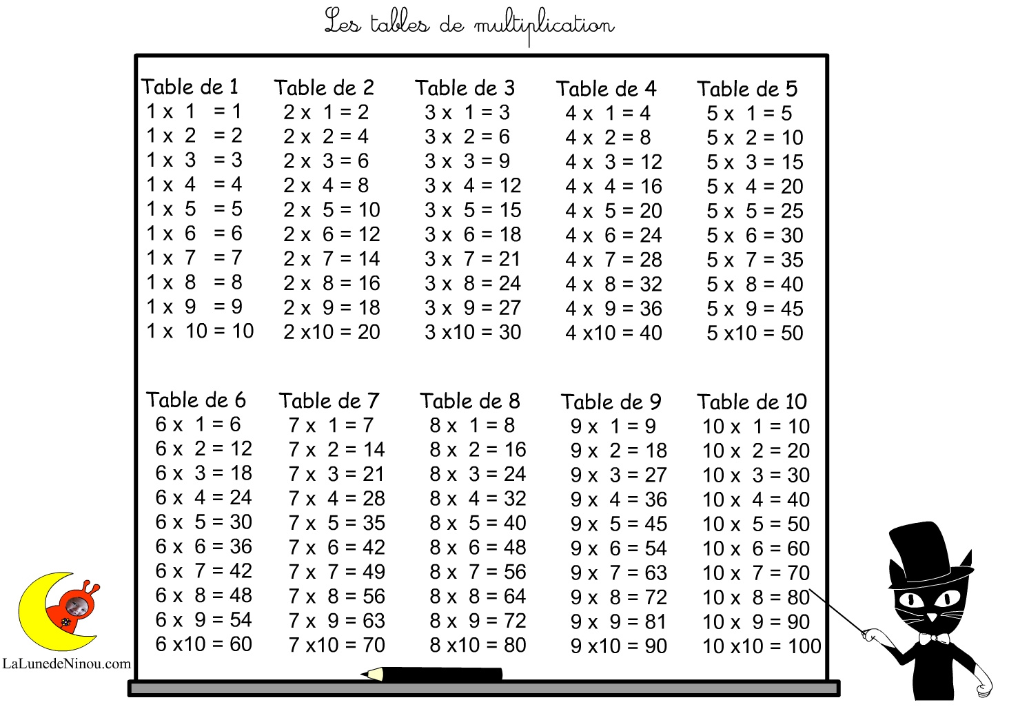 apprendre les tables de multiplication